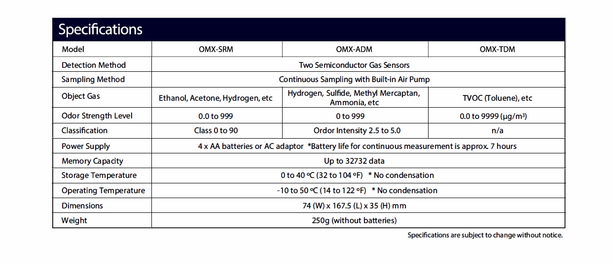 Ichiban Precision Sdn Bhd Kanomax Kanomax Handheld Odor Meter